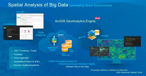 Esri Melds GIS With AI Graph And Analytics