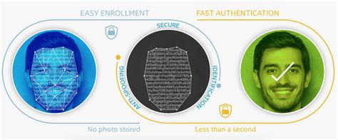 Intel Realsense Id In Depth Look At This New Facial Recognition Technology