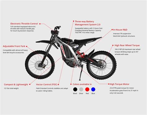 Segway Dirt EBike X260 Mi Max Operating Range Mph Max Speed 02 19 2023