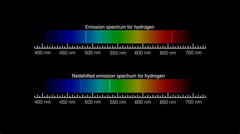 Hydrogen Spectral Lines