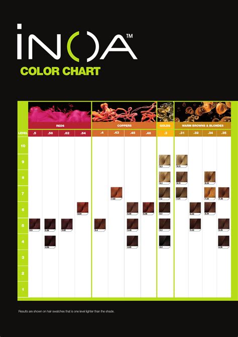 L'Oreal Inoa Hair Color Chart