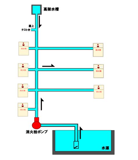 屋内消火栓 株式会社タイムラン