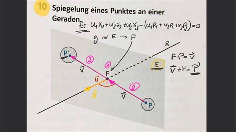 Yt Mathematik Analytische Geometrie Spiegelung Eines Punktes An