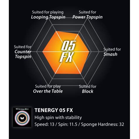 Butterfly Tenergy 05 FX