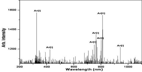 Line Emission Spectra Of Argon