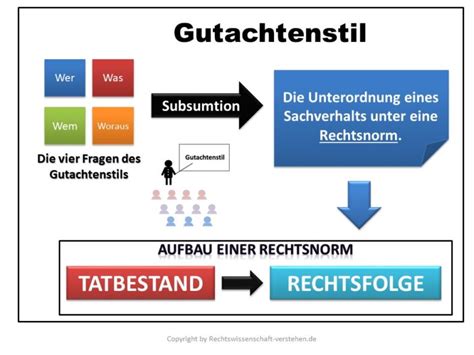 Gutachtenstil Was Ist Der Gutachtenstil Zivilrecht Grundlagen