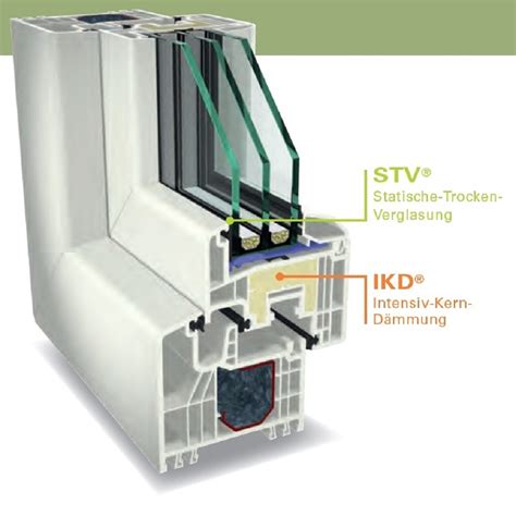 Gealan IKD Intensiv Kern Dämmung Innovative Wärmedämmung für Fenster