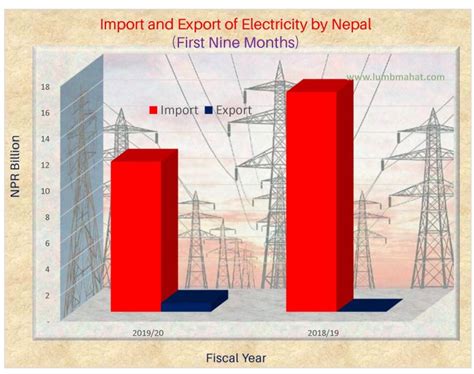 Nepal S Power Trade Apr 2020 Ldm Risk Management