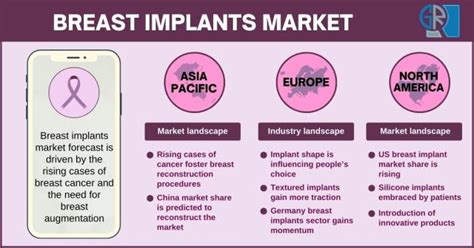 Breast Implants Market Size And Share North America Europe And Apac