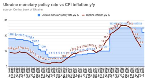 Bne IntelliNews Slovak Inflation At Its Highest Level Since October 2012