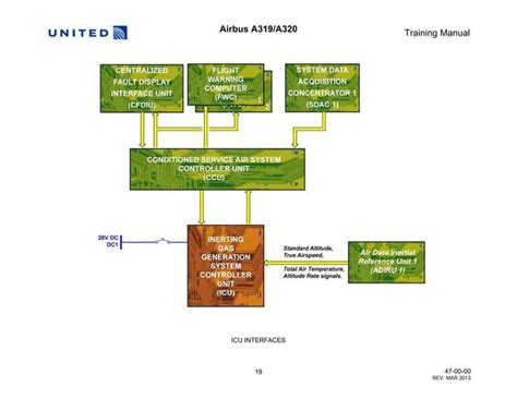 47 fuel tank inerting | PPT