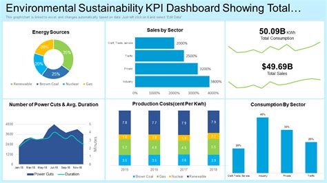 Top 10 Environmental Dashboard Templates With Samples And Examples