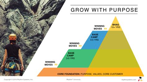 Opsp Template One Page Strategic Plan For Scaling Up And Rockefeller