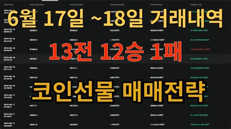 코인시황 6월 17일 ~18일 거래내역 따라만 해도 누구나 수익볼수 있는 매매전략 큰 변동선에도 꾸준히 수익 쌓는법 한달