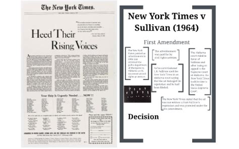 New York Times v Sullivan (1964) by Caroline Coulter on Prezi