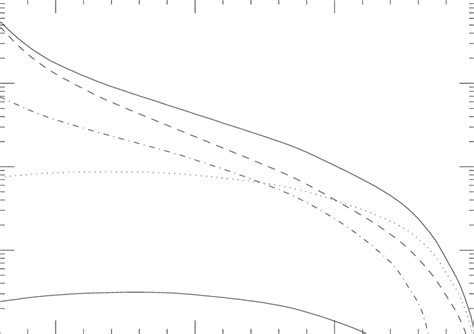 Diphoton Spectrum Z γ S γγ M 2 η For The Decay η → π 0 π 0 γγ Download Scientific