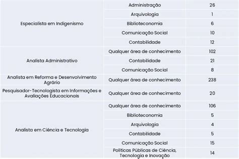 Confira os cargos e áreas disponíveis no Concurso Nacional Unificado