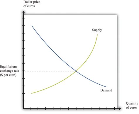 important markets