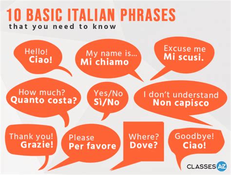 10 Basic Italian Phrases Free Infographic Download Today