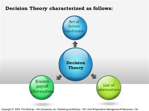 Decision Theory