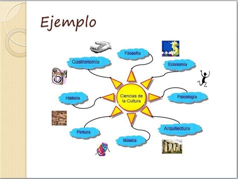 Ejemplos De Organizadores Graficos