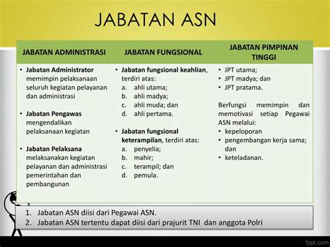 Jabatan Asn Homecare24