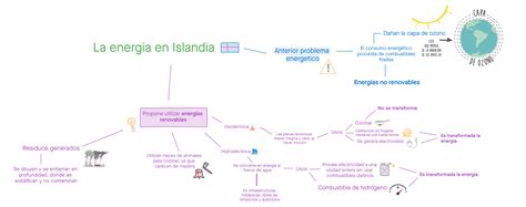 Mapa Conceptual De Las Energias Renovables Geno Images And Photos Finder