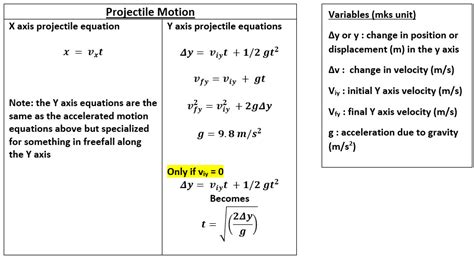 Projectile Motion Formula Sheet