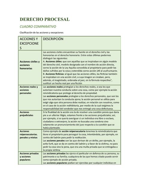 Cuadro Comparativo Acciones Y Acepciones Derecho Procesal Cuadro Hot