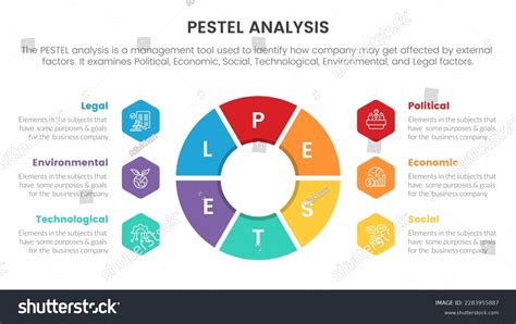 Pestel Business Analysis Tool Framework Infographic Stock Vector Royalty Free 2283955887