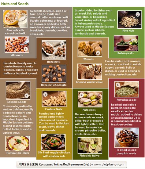 What Are The Common Mediterranean Diet Foods Dietplan 101