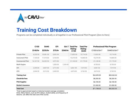 How Much Does Flight Attendant Training Cost? A Complete Breakdown of Fees and Expenses
