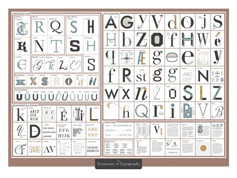 Handy Chart Helps You Understand The Elements Of Typography Wired