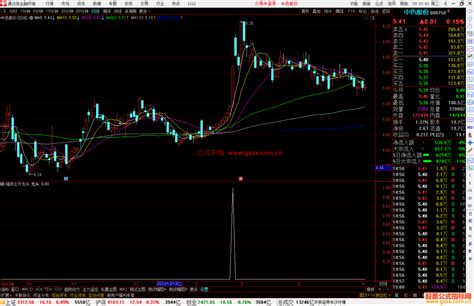 通达信强势主升龙头选股指标公式源码副图 通达信公式 公式网