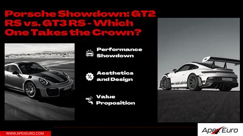 Porsche Showdown: GT2 RS vs. GT3 RS - Which One Takes the Crown? - Apex ...