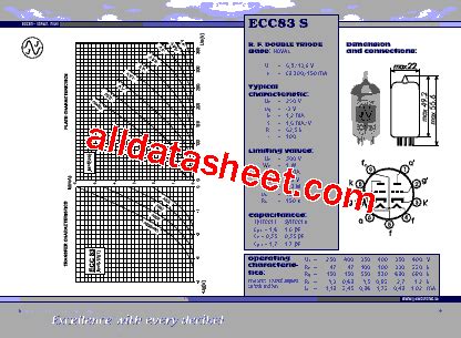 ECC83S Datasheet(PDF) - JJ Electronic
