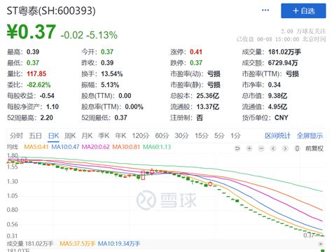 刚宣布：退市！10万股民，难眠！ 搜狐大视野 搜狐新闻