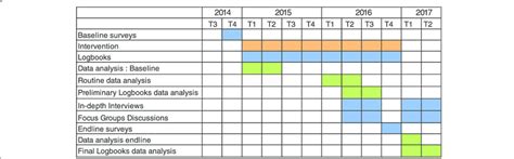 Gantt Chart In Research