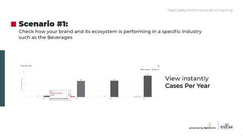 Food Safety Performance Benchmarking Charting Your Course In The