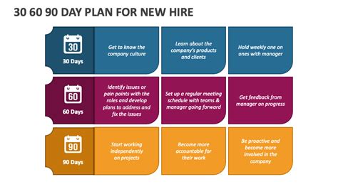 Day Plan For New Hire Powerpoint Template Ppt Slides Porn