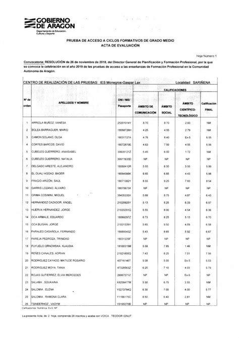 Resultados Definitivos De Las Pruebas De Acceso A Ciclos De Fp Ies