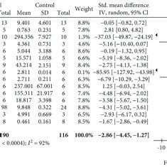 Meta Analysis Of The Effects Of Arsenic Exposure On Gsh In Vitro The