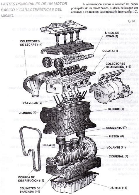 Diagrama De Un Motor A Gasolina Motorgeargt Funcionamiento