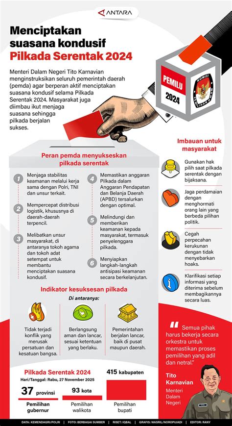 Menciptakan Suasana Kondusif Pilkada Serentak 2024 Infografik Antara News