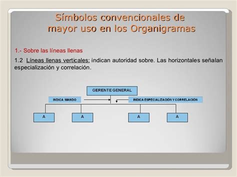 Organización Y Métodos