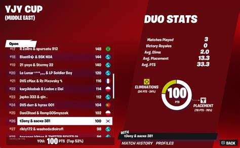 Vaske 🇷🇸 On Twitter Top 20 Yjy Zb Cup 600 Wt3enyfn Died To Cheater