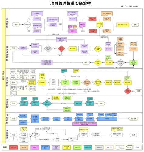 制作高颜值流程图技巧分享 含免费模板推荐知识社区processon思维导图流程图