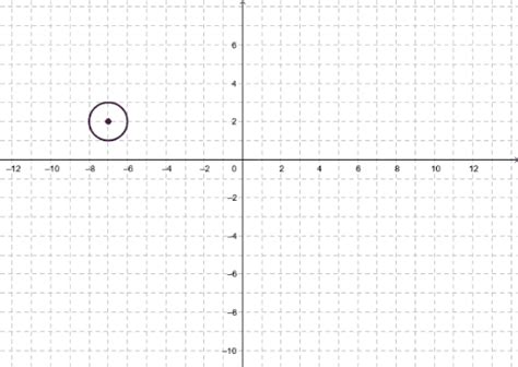 Ecuaci N De La Circunferencia Geogebra