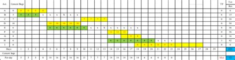 Resource histogram with Gantt chart. | Download Scientific Diagram