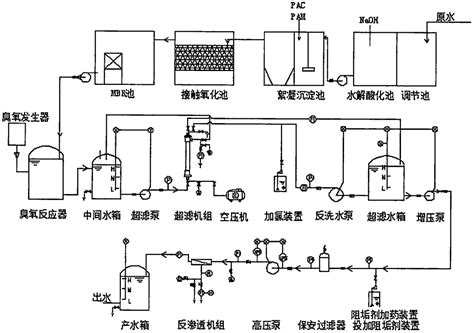 一种改进的印染废水深度处理工艺的制作方法